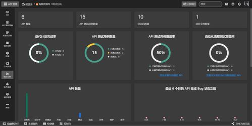 2024年最新功能強大的國產api管理神器 eolink,親測好用 eolink用法 4 ,2024年最新golang高級工程師必備知識