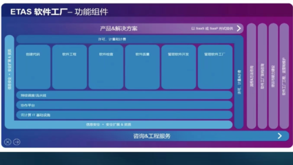 易特馳:軟件工廠