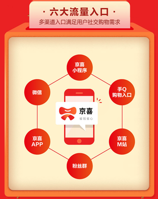 京東雙十一戰(zhàn)略升級(jí) 百億補(bǔ)貼與社交電商平臺(tái)“京喜”引領(lǐng)購物新體驗(yàn)